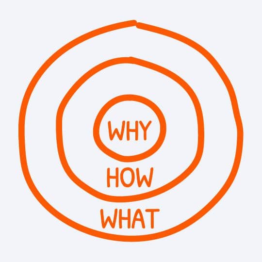 The "Why" Behind the "What": Unraveling the Heart of Your Business