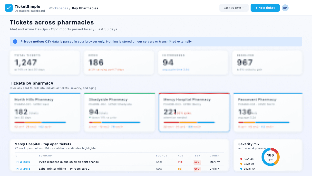 TicketSimple Dashboard preview