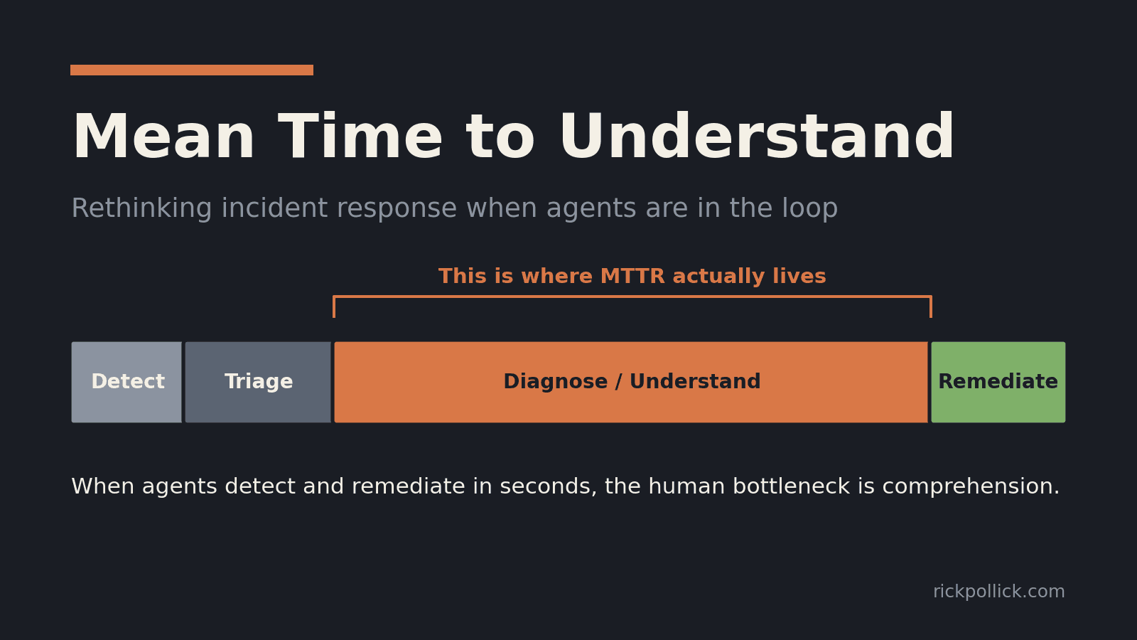 Mean Time to Understand: Rethinking Incident Response for the Agentic Era