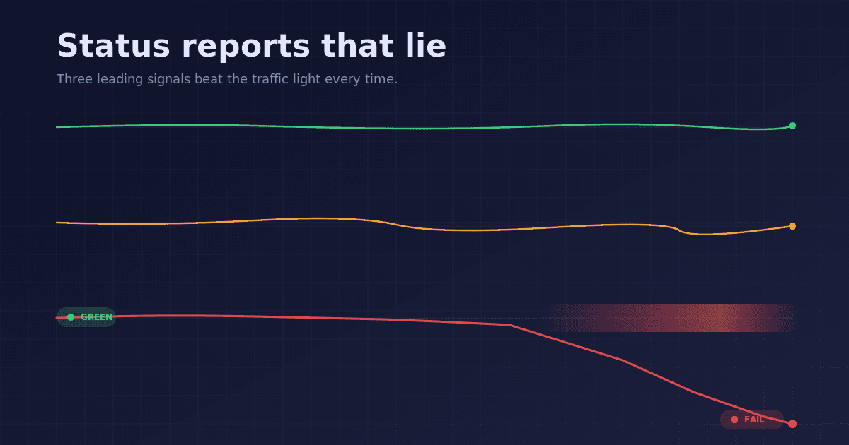 Status Reports That Lie: Three Signals That Predict Project Failure Before the Light Turns Red