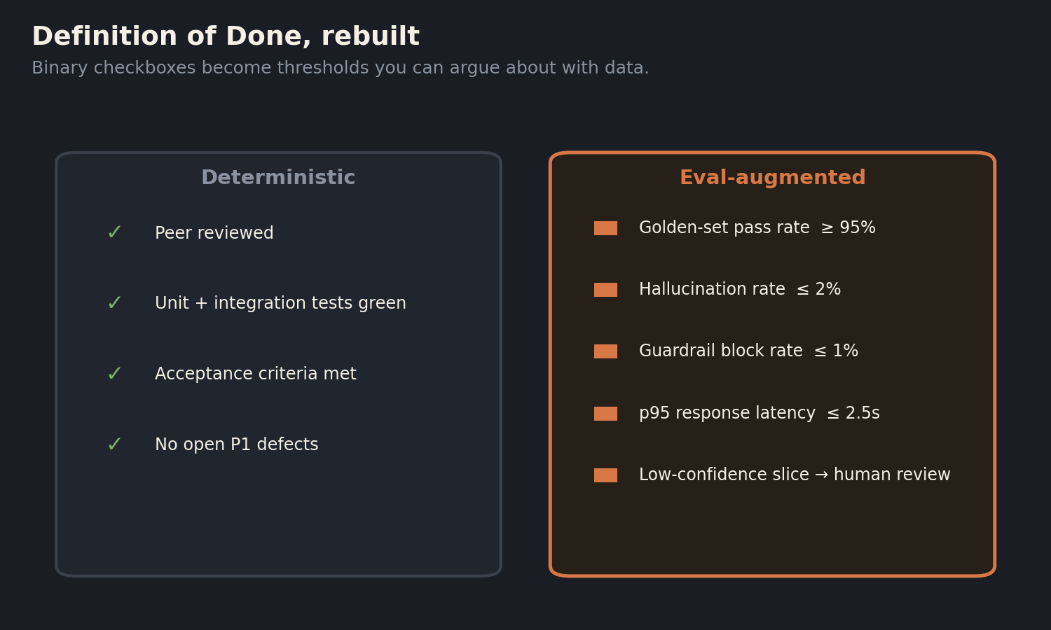 Before and after comparison of a deterministic Definition of Done checklist versus an eval augmented Definition of Done with graded thresholds